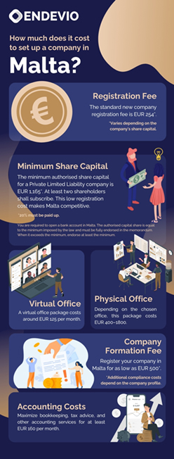 Cost to set up a company in Malta