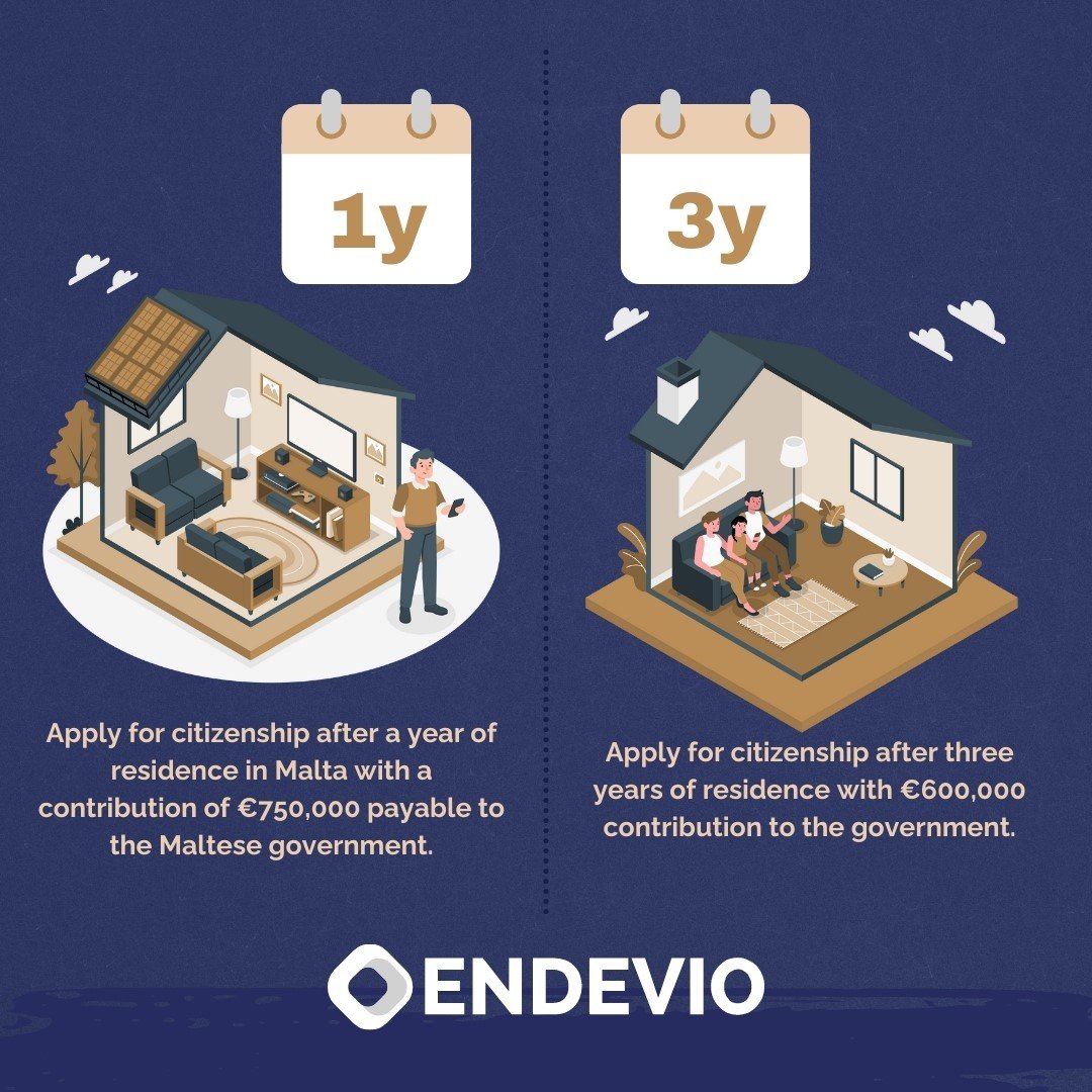 Options for Malta Citizenship by Investment